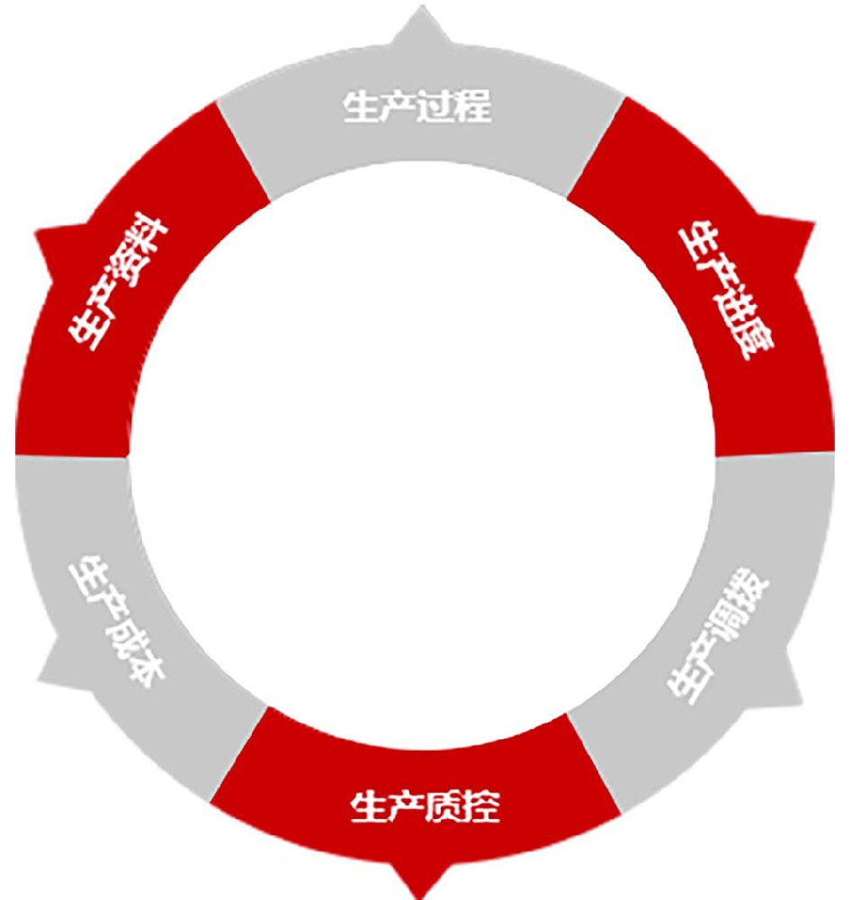 制造業erp (22) 拷貝.jpg